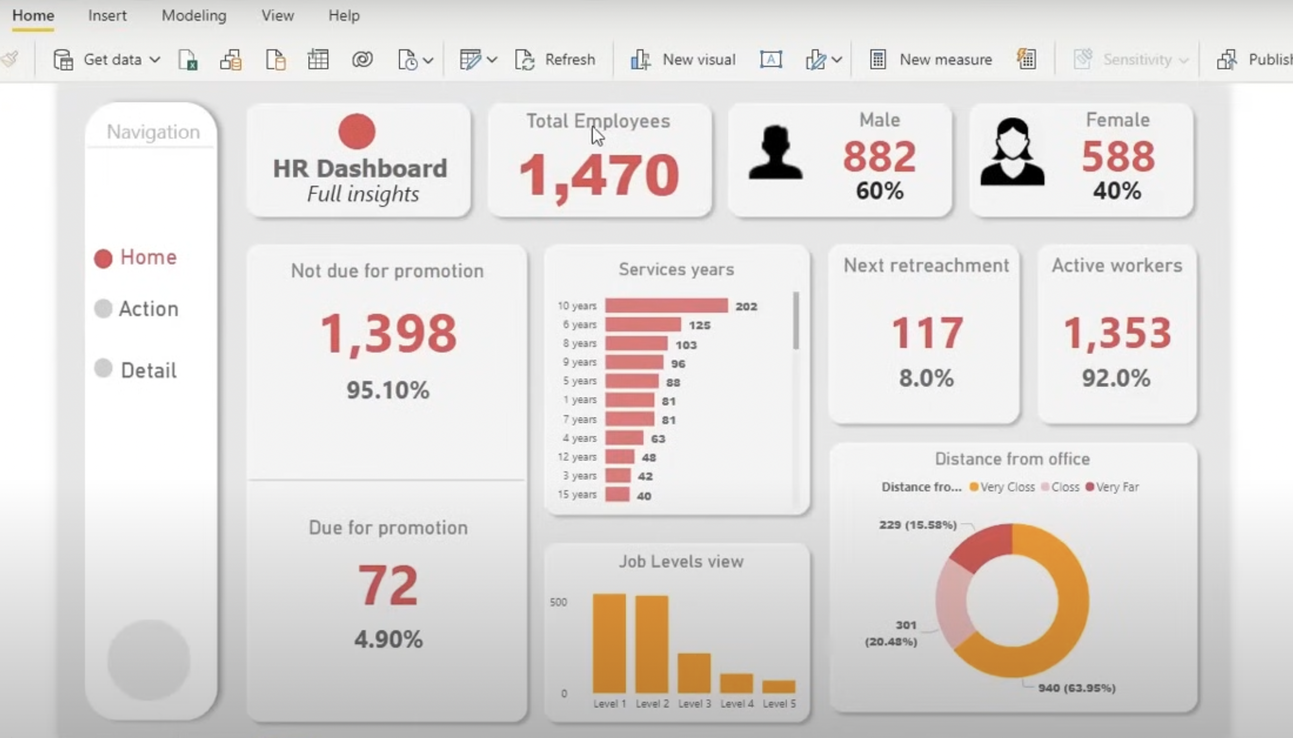 Power BI Dashboard Example